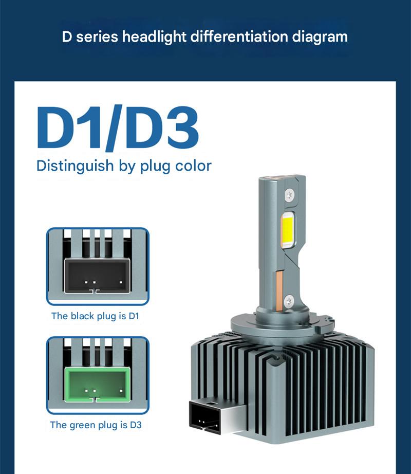 Direct-plug LED car headlights